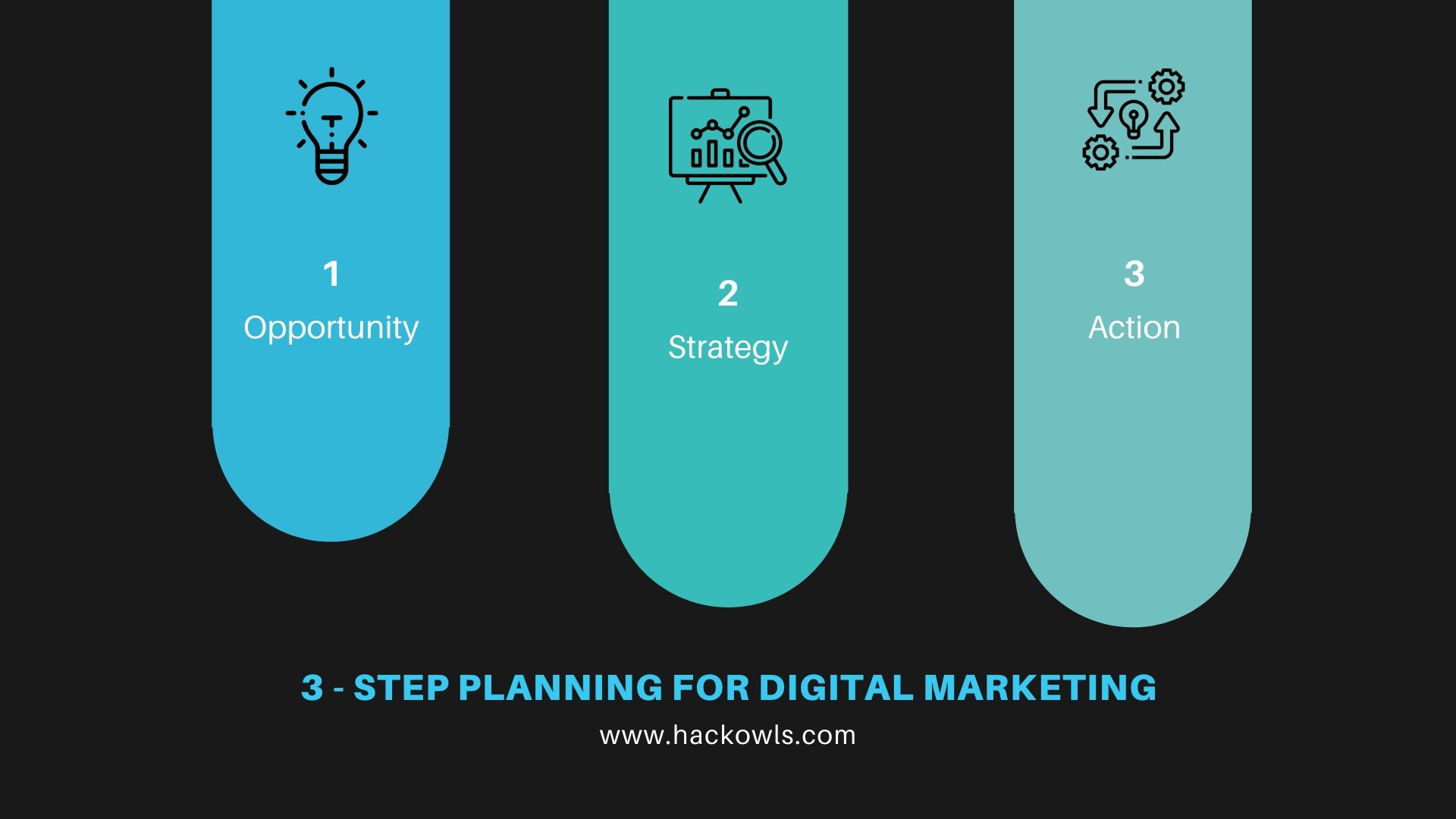 Digital marketing plan