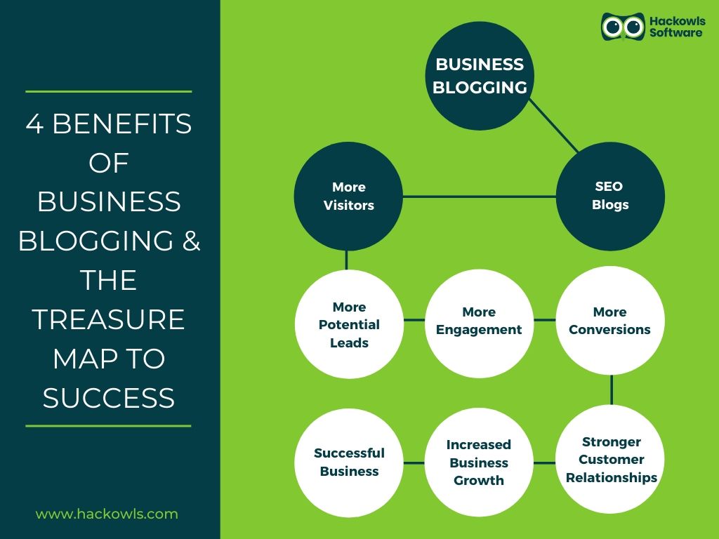 4 Benefits of Business Blogging & the Treasure Map to Success