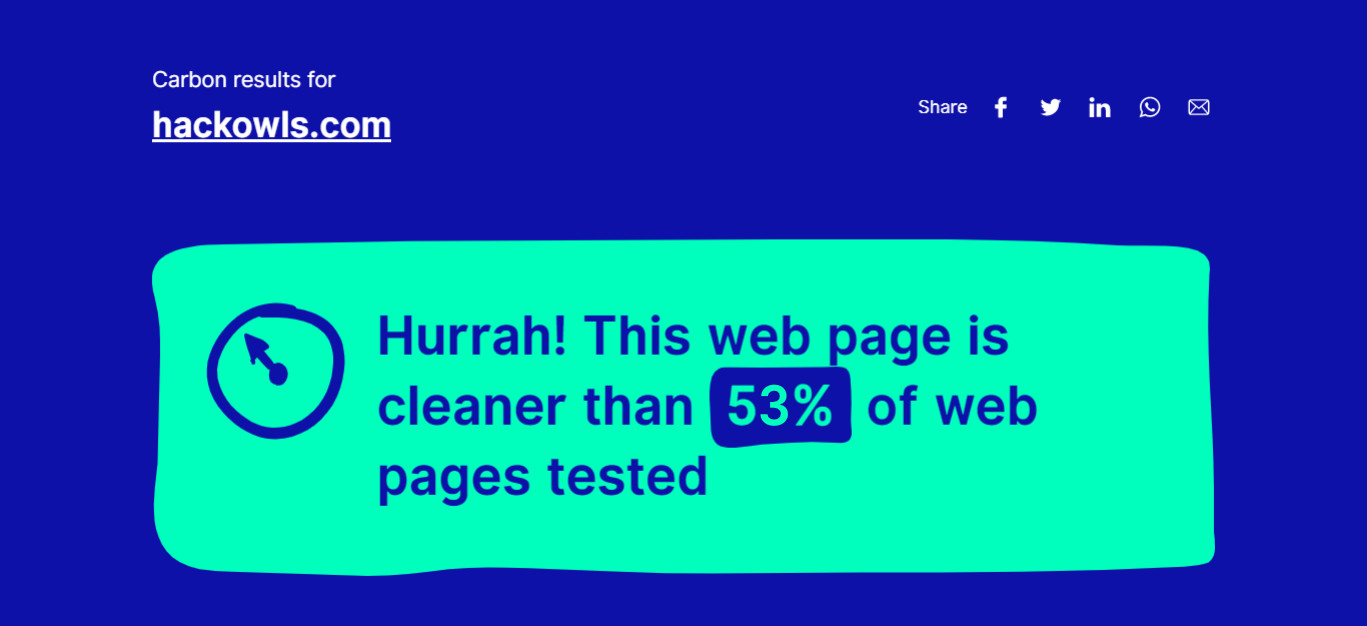 Website Carbon Calculator