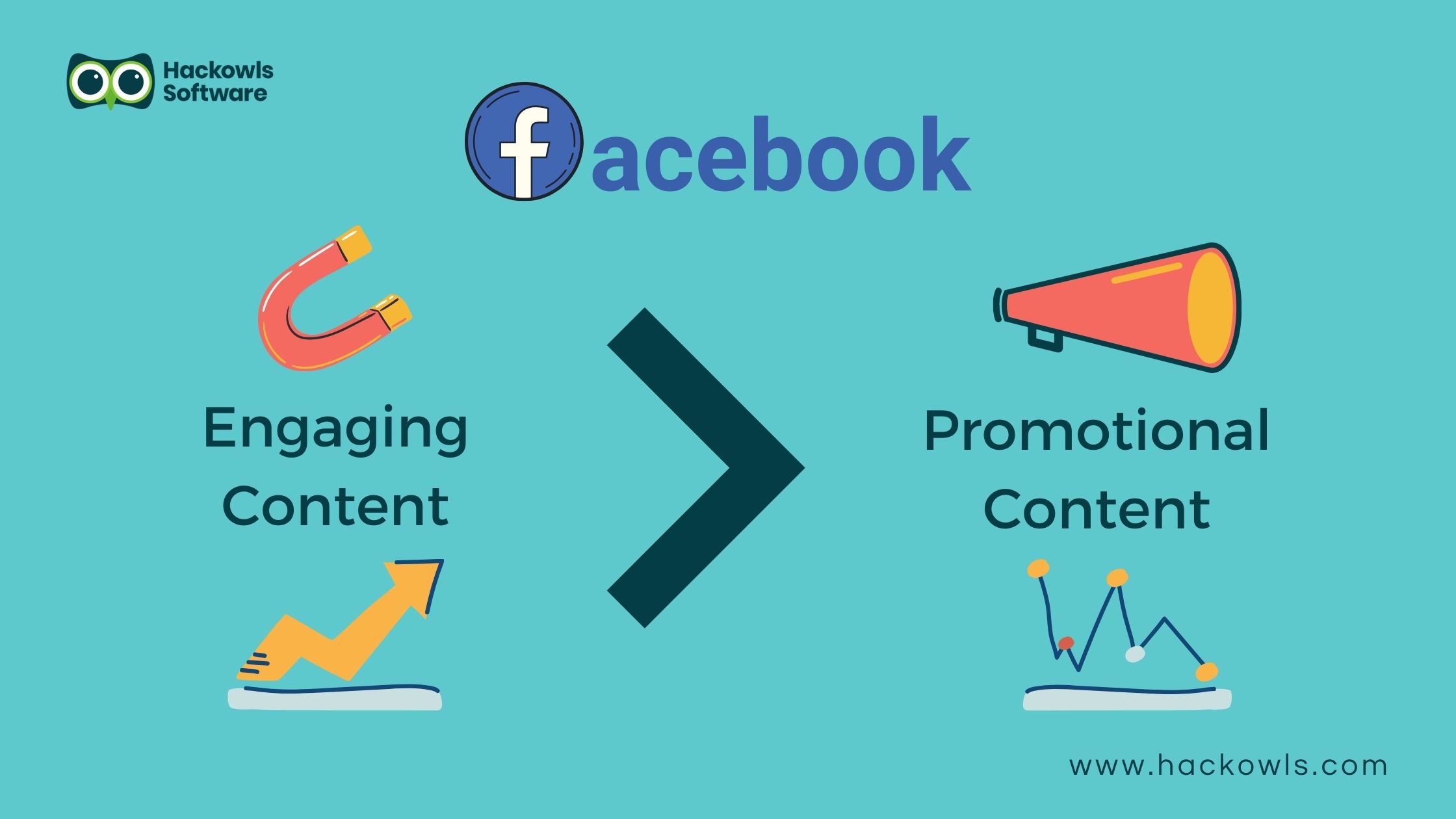 Facebook For Business, Engaging Content Promotional Content