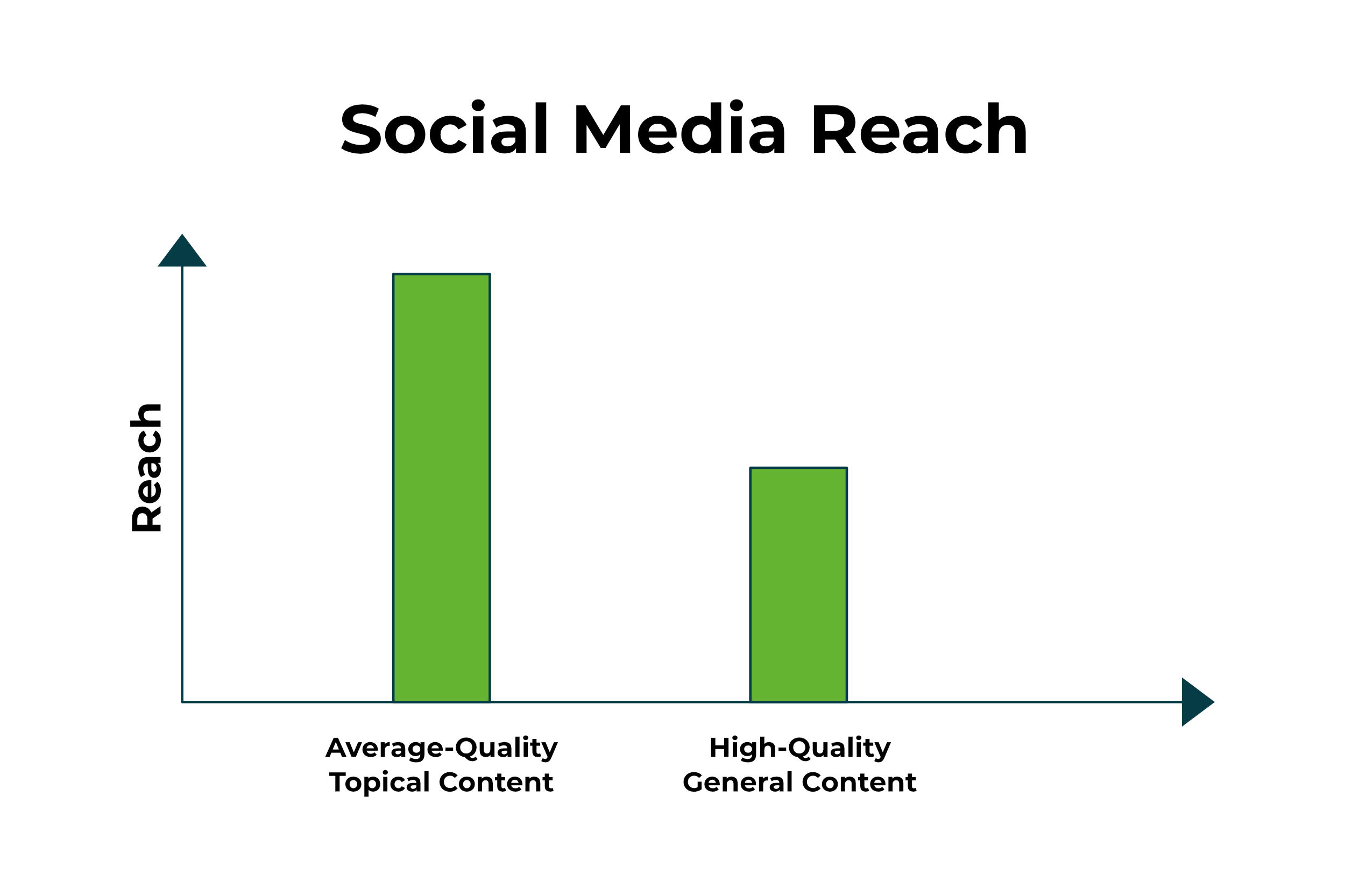 Using Social Media for Business #3 - Topical Content is Golden