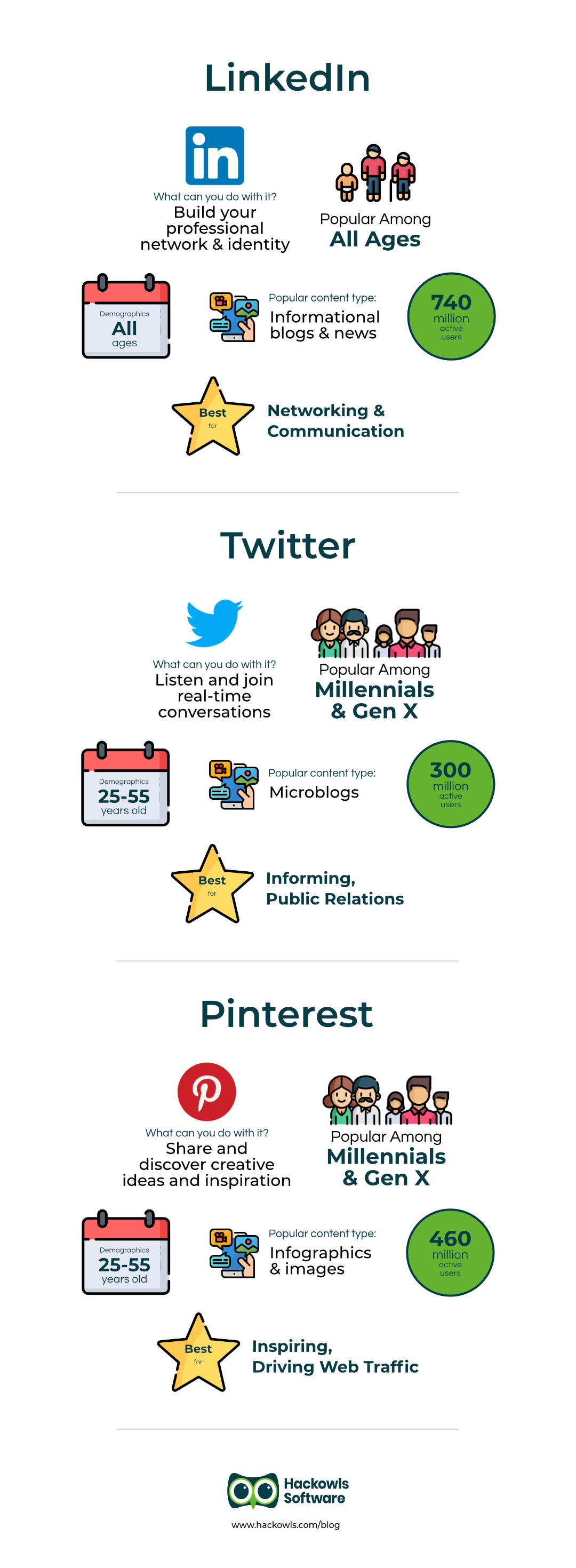 All About the Different Social Media Platforms 2